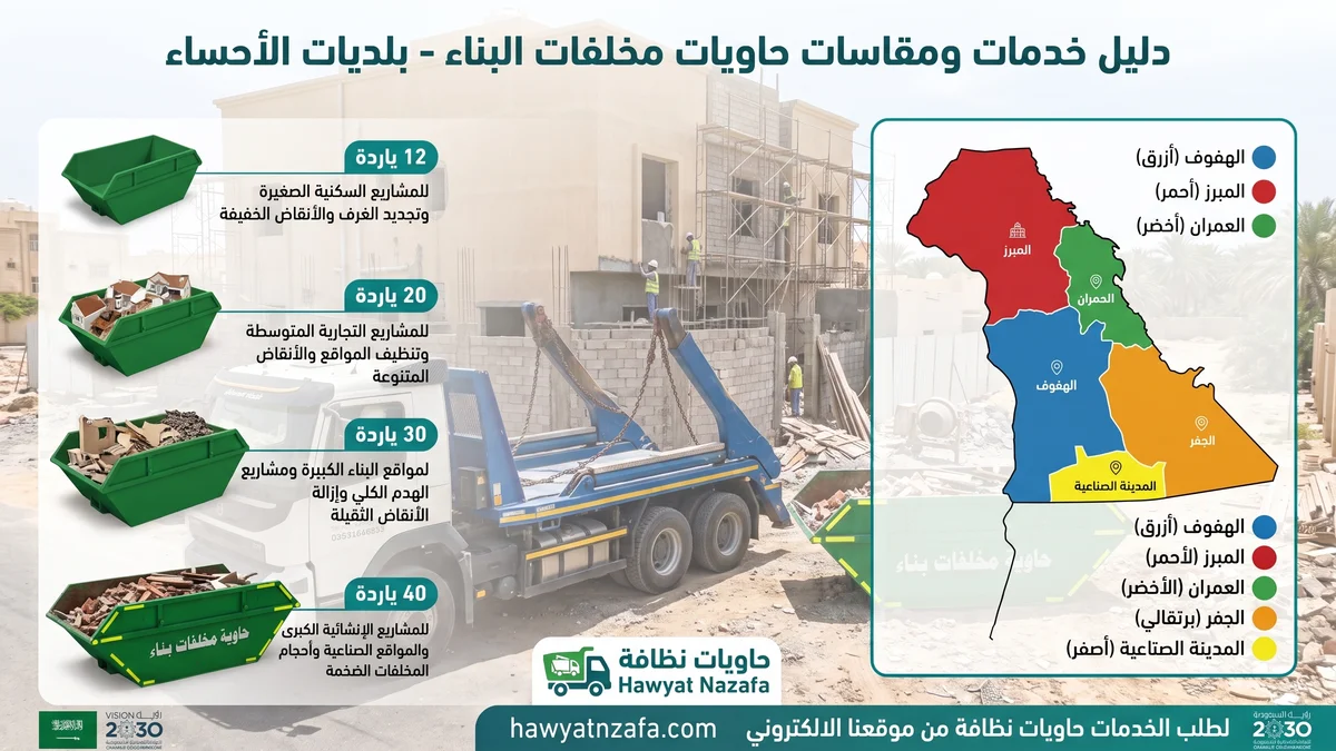 مخطط مقاسات الحاويات ومناطق تغطية تأجير حاويات بالأحساء في الهفوف والمبرز والبلديات التابعة