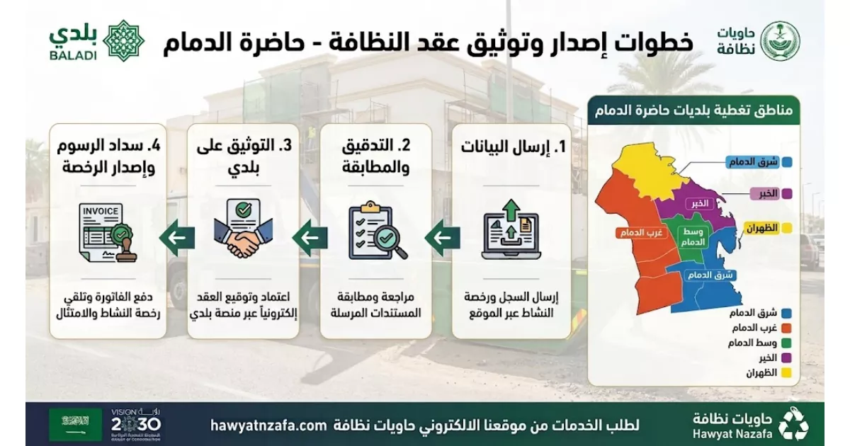 خطوات توثيق عقد نظافة بلدي بالدمام عبر منصة بلدي لإصدار الرخص المهنية وشهادة الامتثال