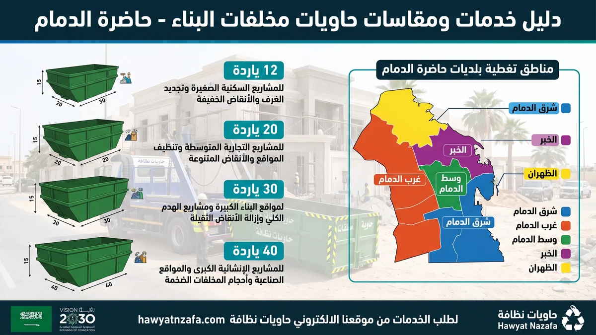 مخطط مقاسات الحاويات ومناطق تغطية تأجير حاويات بالدمام في بلديات شرق وغرب ووسط الدمام