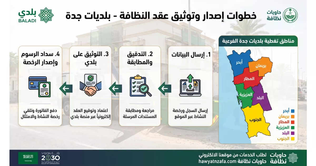 خطوات توثيق عقد نظافة بلدي بجدة عبر منصة بلدي لإصدار الرخص المهنية