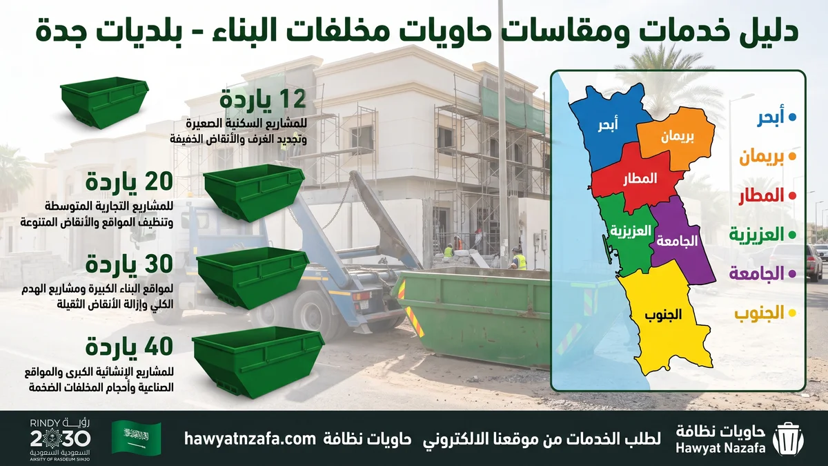 مخطط مقاسات الحاويات ومناطق تغطية تأجير حاويات بجدة في بلديات أبحر والمطار والجامعة