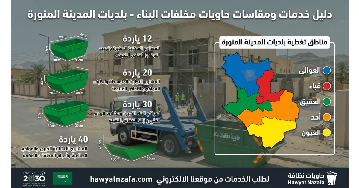 مخطط مقاسات الحاويات ومناطق تغطية تأجير حاويات بالمدينة المنورة في بلديات قباء والعقيق والعوالي