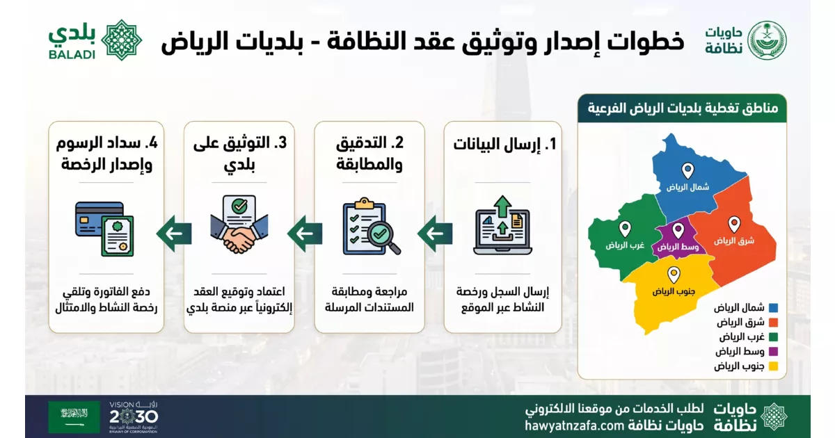 خطوات توثيق عقد نظافة بلدي بالرياض عبر منصة بلدي لإصدار الرخص المهنية
